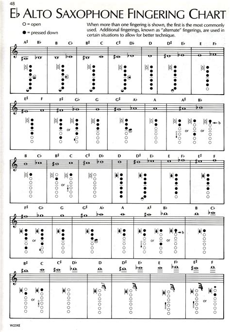 Alto Sax Chromatic Scale Finger Chart
