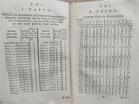 Altoosdurende Almanak of Tijdwijzer Reader