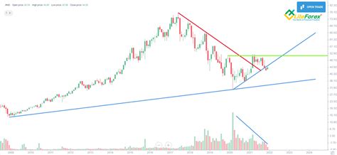 Altria Group Stock Price: 2023 Analysis and Future Outlook