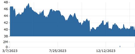 Altria Stock Price: A Deep Dive into 2023's Outlook and Investment Potential