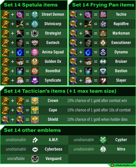 Altruist Emblem TFT: A Guide to Dominating the Teamfight Tactics Meta