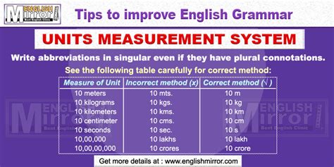 Always use the correct units: