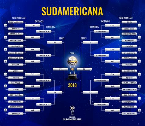 América Copa América: Um guia completo para o maior torneio de futebol da Améri