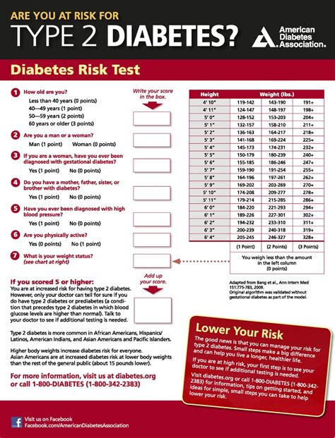 Am I at Risk for Diabetes: Take the Quiz