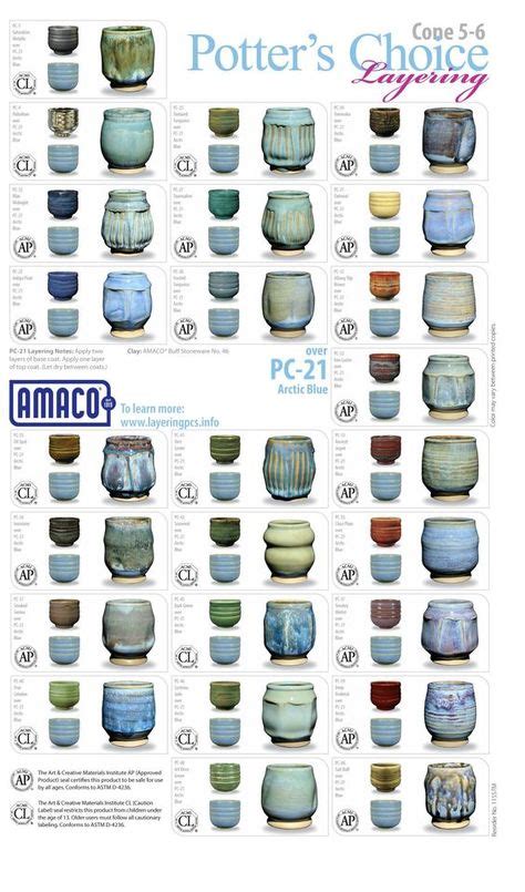 Amaco Glazes Chart