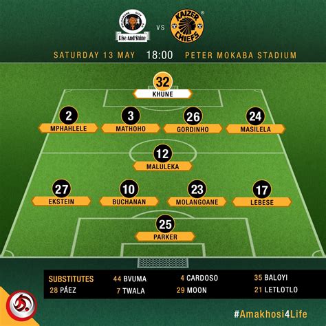 Amakhosi4Life: A Comprehensive Guide to the Kaizer Chiefs Football Club