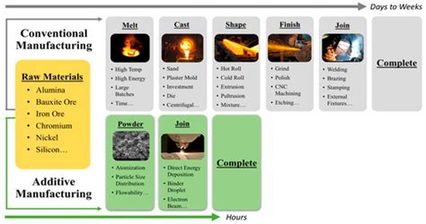 Amalgames: The Versatile Materials Shaping Diverse Industries