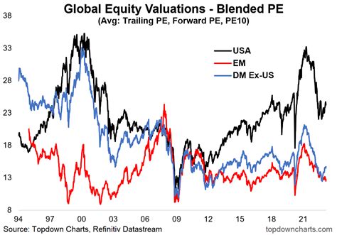 Amazon's P/E Ratio: Current Value and Historical Trends