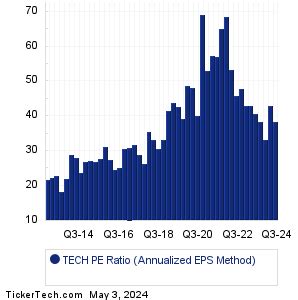 Amazon's Soaring P/E Ratio: A Trailblazer in the 2025 Tech Landscape