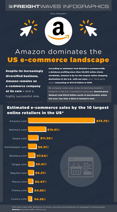 Amazon's Unparalleled Reach: Dominating the E-commerce Landscape