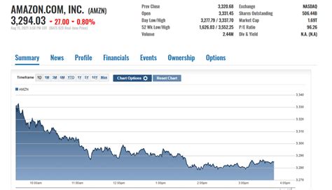 Amazon After Hours Stock Price: A Comprehensive Analysis