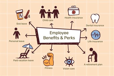 Amazon Benefits for Employees: A Comprehensive Guide to 10+ Perks and Programs