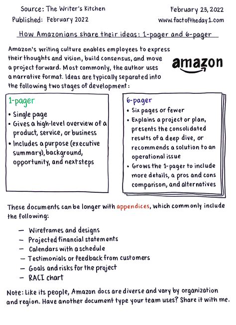 Amazon One Pager Template