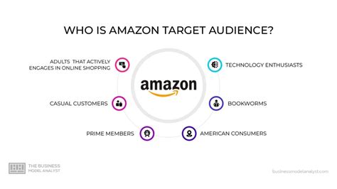 AI Generator for Amazon Product Guides: Boost Sales with 5 Expert Tips