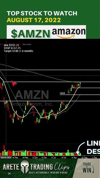 Amazon Stock Analysis for 2023: a Must-Read for Investors