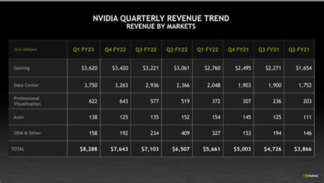 Amazon Stock Earnings Date (Q1 2023): All You Need to Know