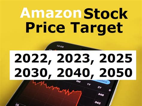 Amazon Stock Price Target 2025: A Comprehensive Analysis