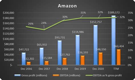 Amazon Stock Price Today: $113.58 - A Detailed Analysis