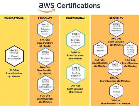 Amazon Web Services â€“ AWS Certified Solutions Architect Ebook Reader