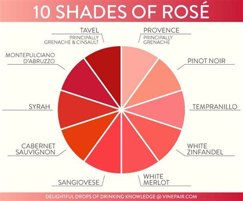 Amber Rose: A Guide to the Rose-Colored Hues