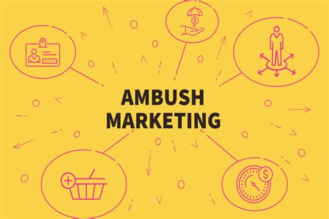 Ambush Marketing: A Definition