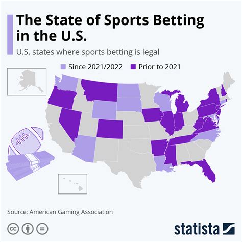 America Bet: A Guide to Understanding the Betting Landscape in the United States