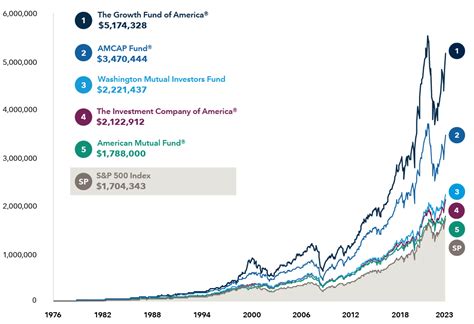 American 1st Funds: 10,000+ Reviews for 2023