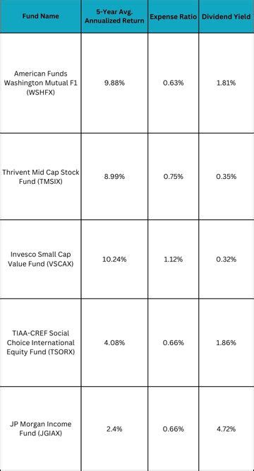 American 1st Funds Reviews: A Comprehensive Analysis