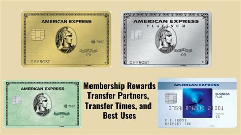 American Express Membership Rewards Usa Catalog