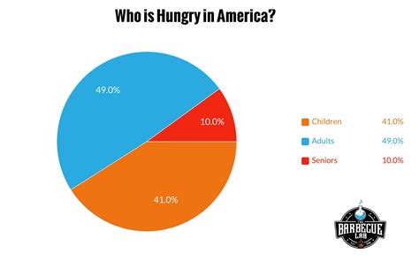 American Hunger PDF