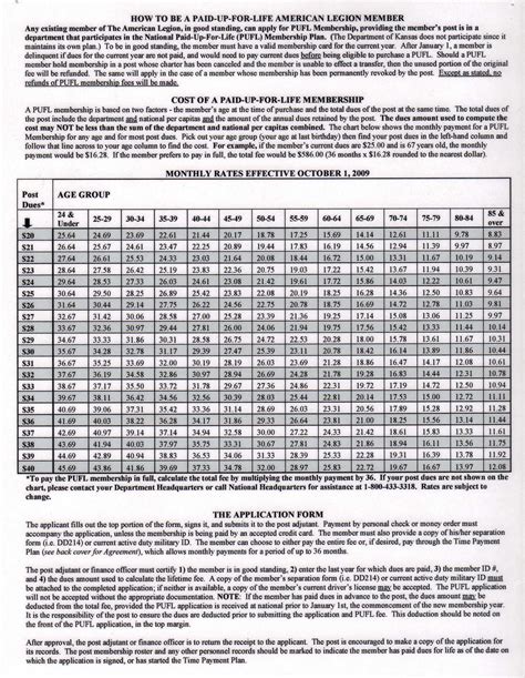 American Legion Dues Chart