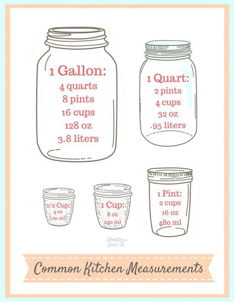 American Quart vs. Litre