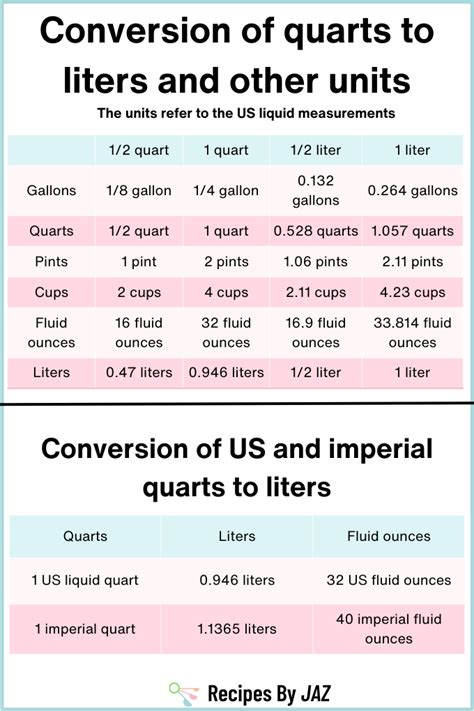 American Quarts to Liters: A Comprehensive Guide