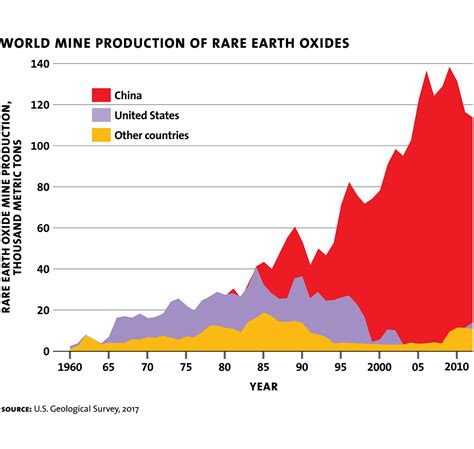 American Rare Earths Stock: 10 Stats That Will Convince You to Invest