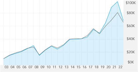 American Small-Cap World Fund: A Powerhouse for Investment Returns