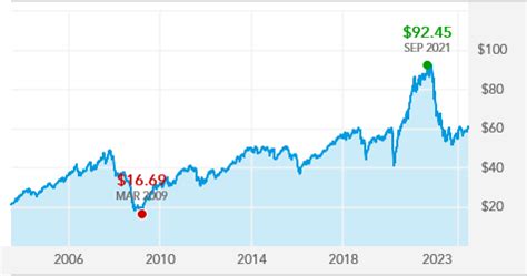 American Smallcap World: A Landscape of Untapped Value