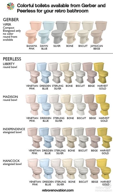 American Standard Toilet Colors Chart