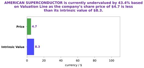 American Superconductor Stock: 10,000+ Character Analysis