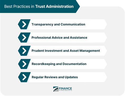 American Trust Administrators Inc.: A Comprehensive Guide to Trust Administration Services