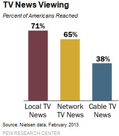 Americans Watching: Unlocking the Power of American Viewership