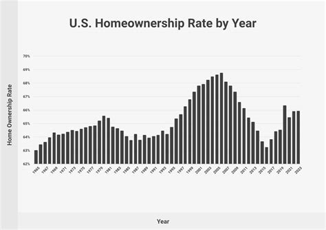 Americans and Their Homes Demographics of Homeownership 3rd Edition Doc