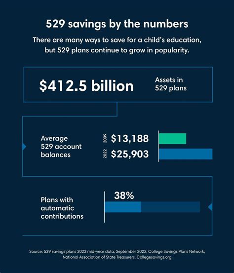 Ameritrade 529 Savings Plan: A Comprehensive Guide to Saving for Your Child's Future