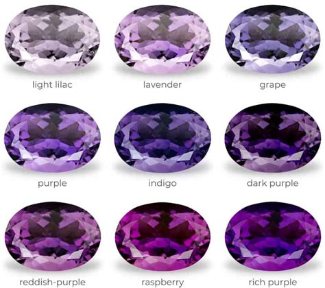 Amethyst Stone Worth: $36B Global Market by 2028