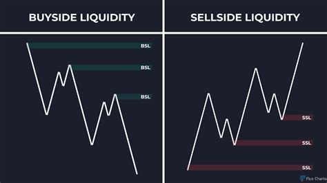 Amidst Market Turmoil, Enhance Buyside Liquidity to Secure Your Trading Future