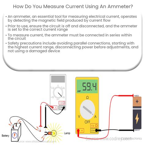 Ammeters: Measuring Electrical Current Accurately