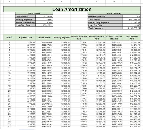 Amortization Chart For Car Loan
