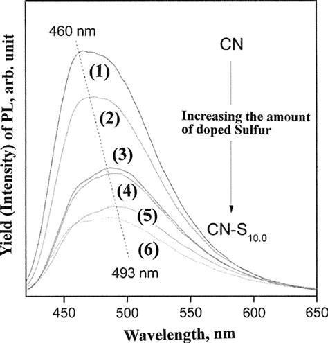 Amount in CN¥