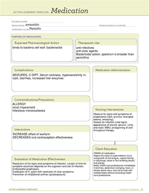 Amoxicillin Medication Template