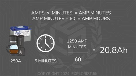 Amp Hour Units: The Ultimate Guide to Power Measurement