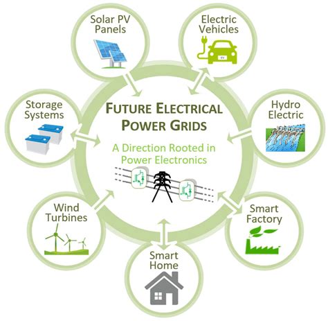 Ampere, Ampere: Powering the Future of Electrical Technologies